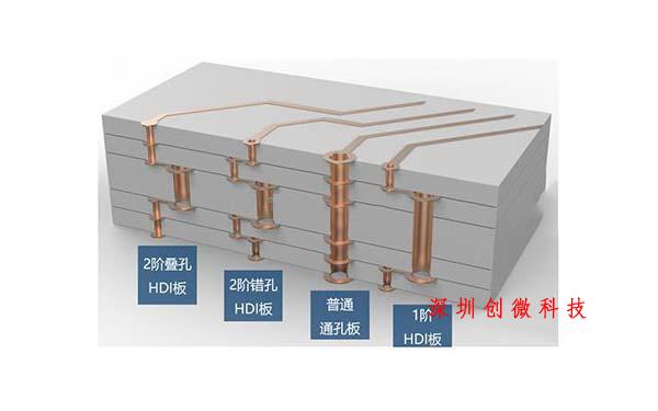 多層板PCB結(jié)構(gòu)示意圖